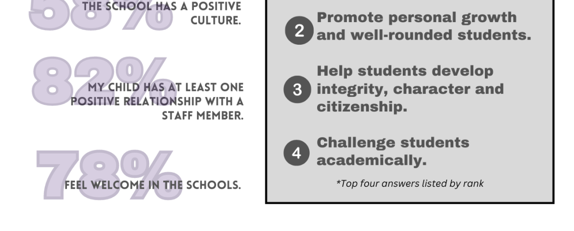 Community Strategic Planning Graphic